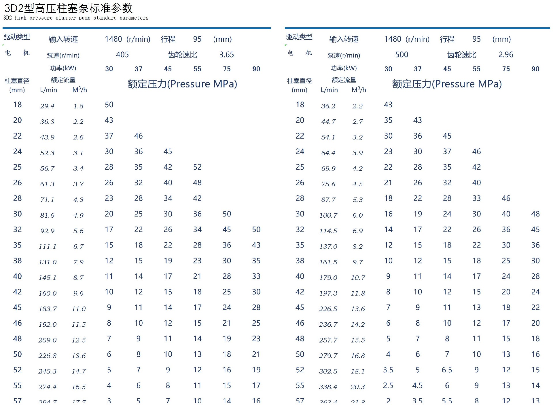 泵參數(shù)表3D2.jpg