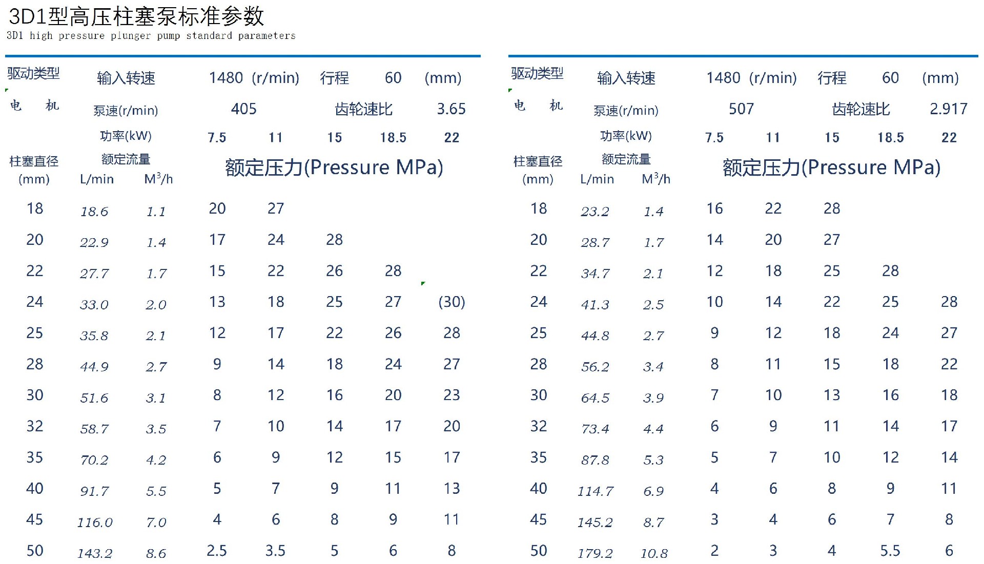 泵參數(shù)表3D1.jpg