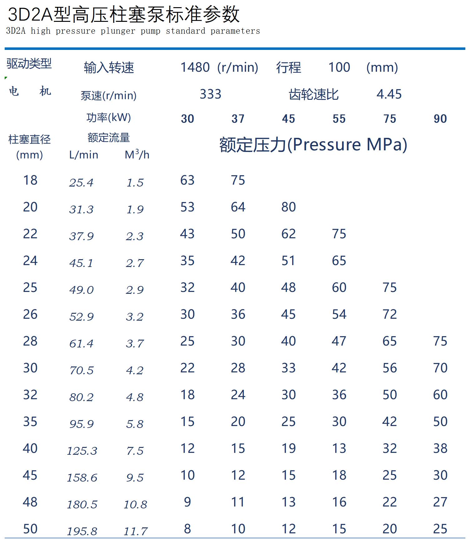 泵參數表3D2A.jpg