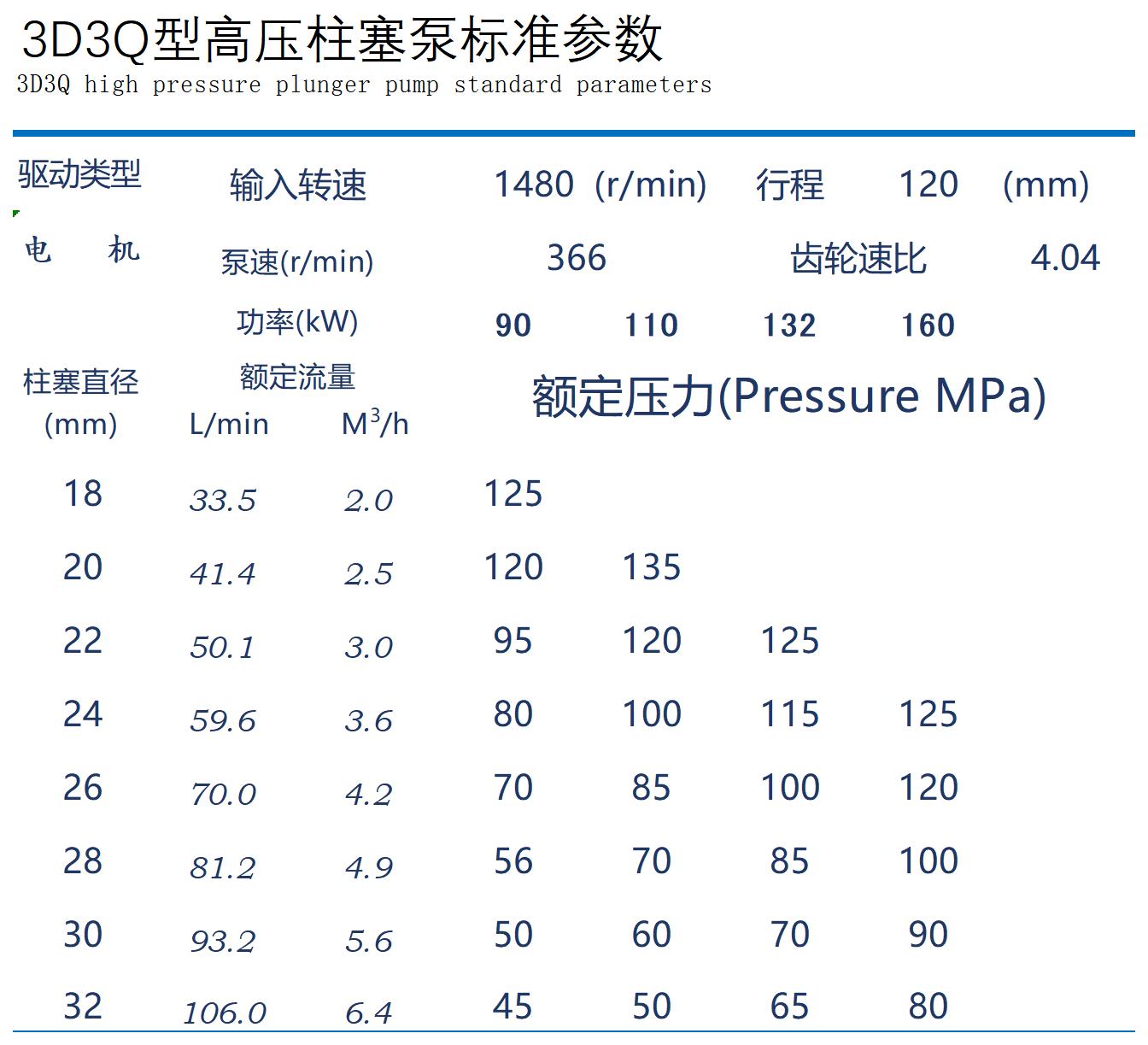 泵參數(shù)表3D3Q.jpg