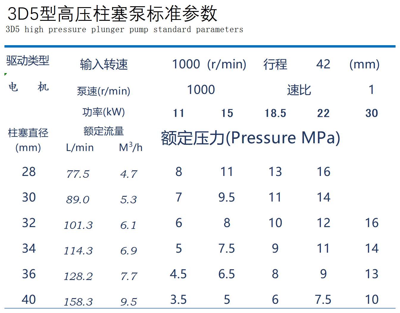 泵參數(shù)表3D5.jpg
