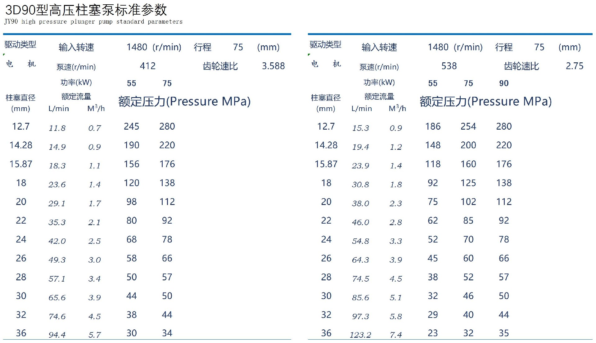 泵參數(shù)表3D90.jpg