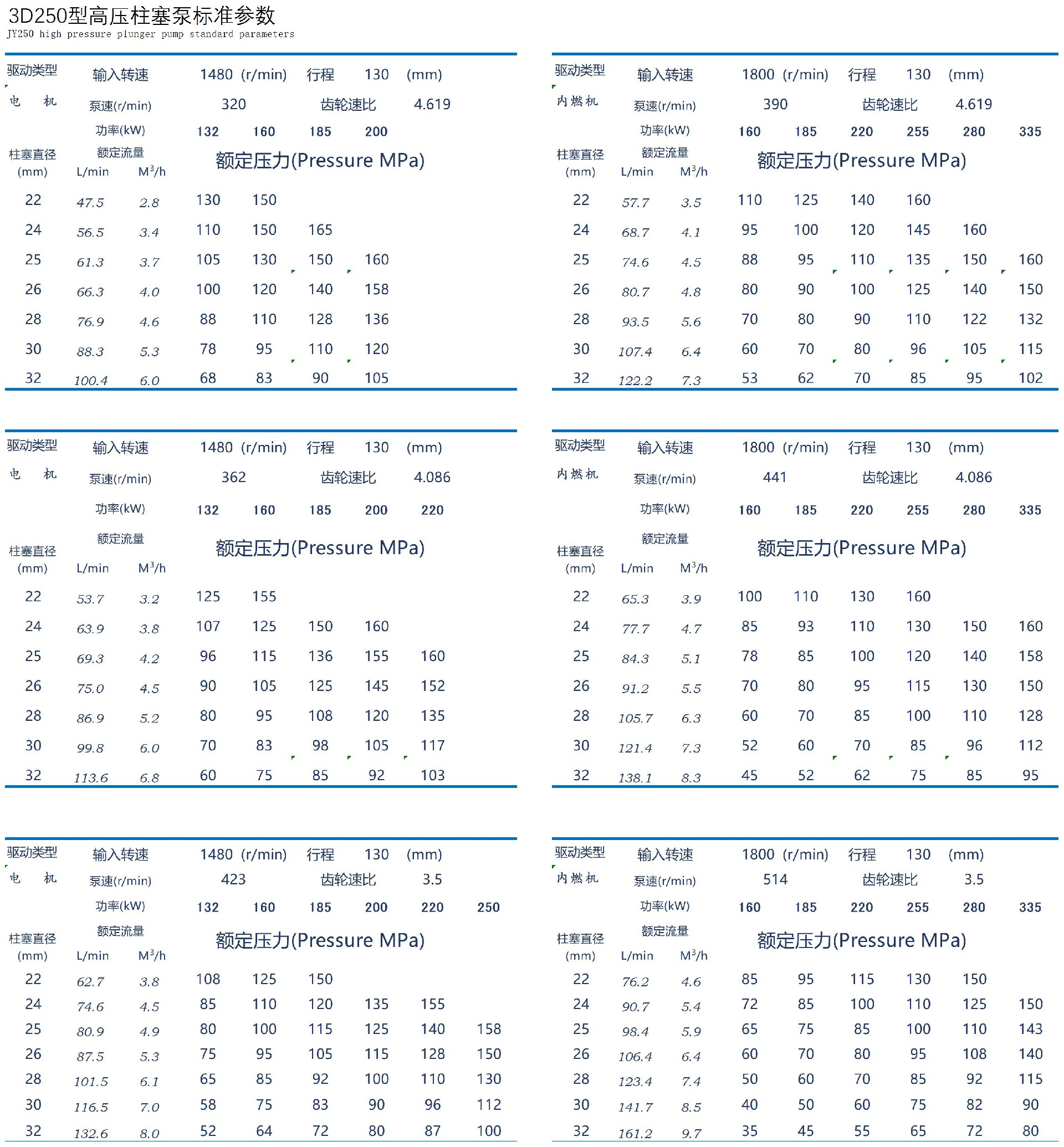 泵參數(shù)表3D250.jpg