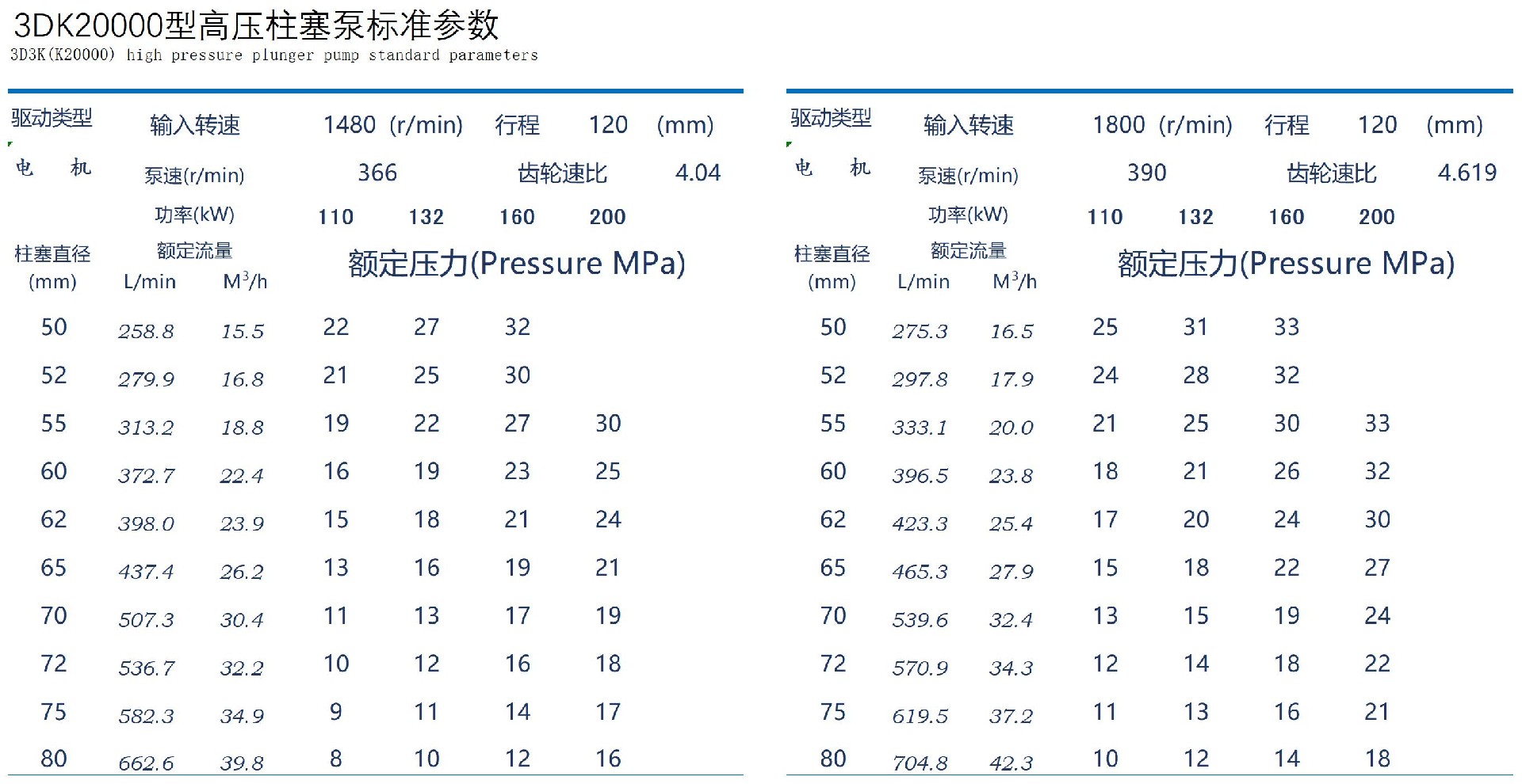 泵參數(shù)表3DK20000.jpg