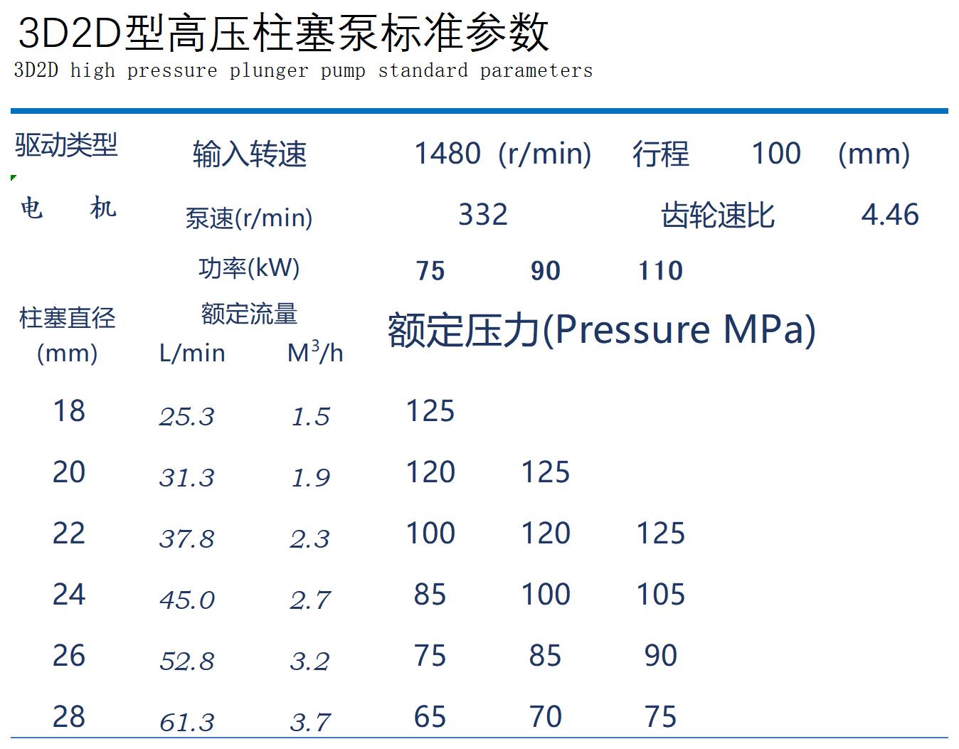 泵參數(shù)表3D2D.jpg